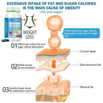 Load image into Gallery viewer, Weight Loss Products Belly Fat Burner for Women - Lose Stomach Fat, Reduce Bloating, &amp; Avoid Hormonal Weight Gain
