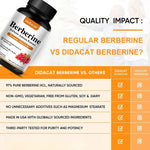 Load image into Gallery viewer, Berberine 500 Mg Dietary Supplement - Metabolism, Healthy Weight Management, Circulatory Health, Blood Lipids, Blood Sugar

